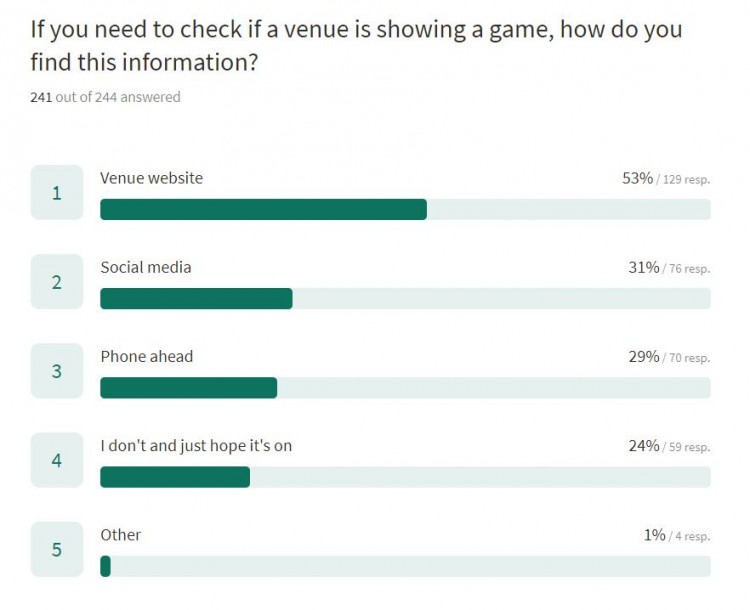 Research shows a venue's website and its social media channels are key to attracting undecided sports fans.